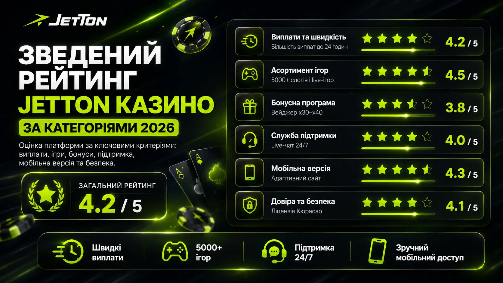 Популярні слоти та живе казино на платформі Jetton — Gates of Olympus, Aviator, Crazy Time